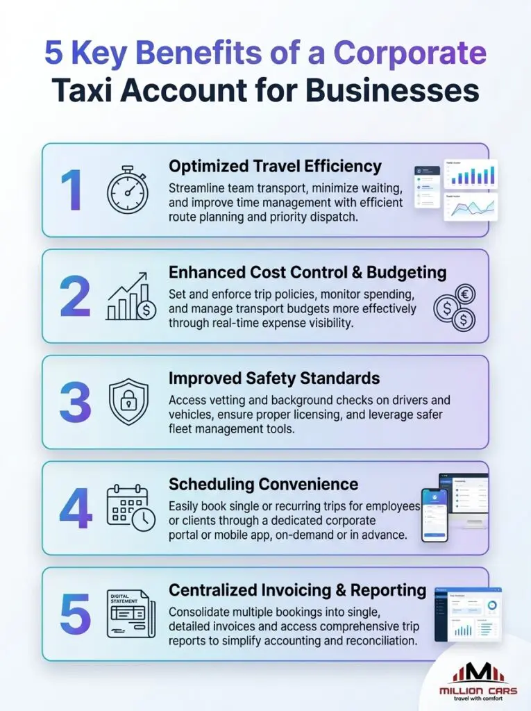 5 key benefits of a corporate taxi account for businesses.