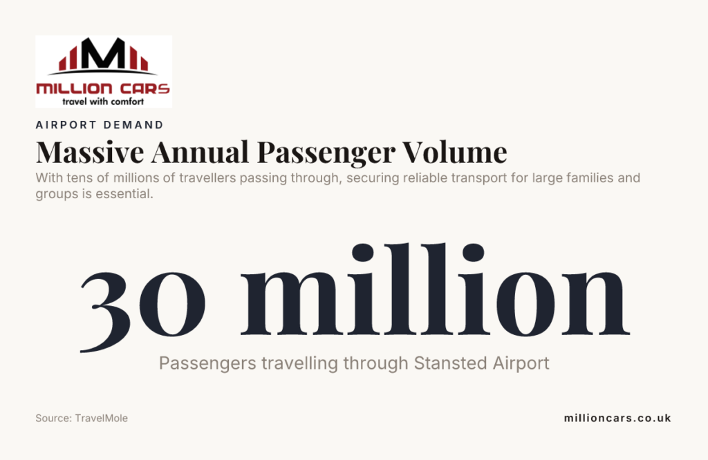 Massive Annual Passenger Volume — data from TravelMole