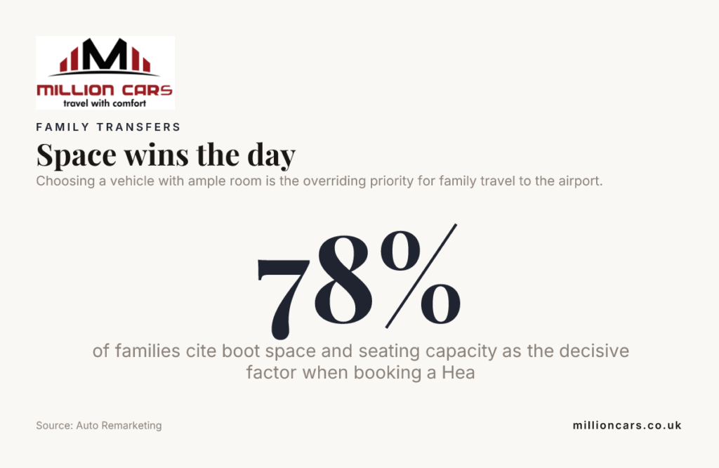 Space wins the day — data from Auto Remarketing
